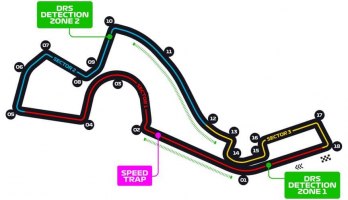 Autodrome de Sotchi